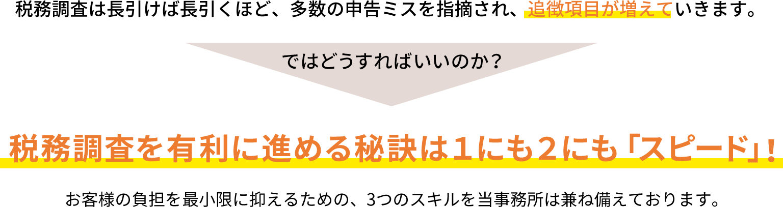 税務調査は長引けば長引くほど、多数の申告ミスを指摘され、追徴項目が増えていきます。 ではどうすればいいのか？ 税務調査を有利に進める秘訣は１にも２にも「スピード」！ 税務調査を有利に進める秘訣は１にも２にも「スピード」！ お客様の負担を最小限に抑えるための、3つのスキルを当事務所は兼ね備えております。