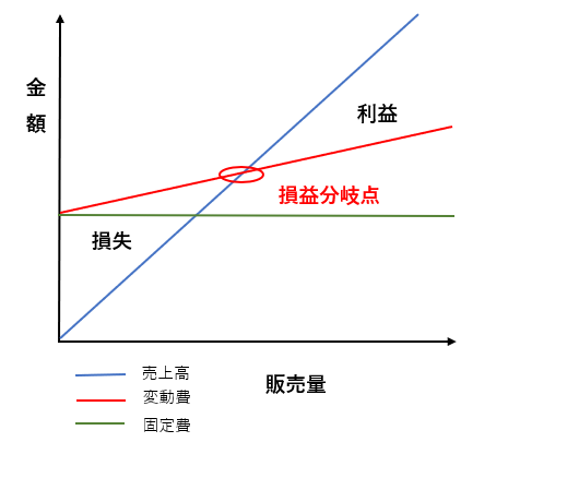 経費 重要なのか 