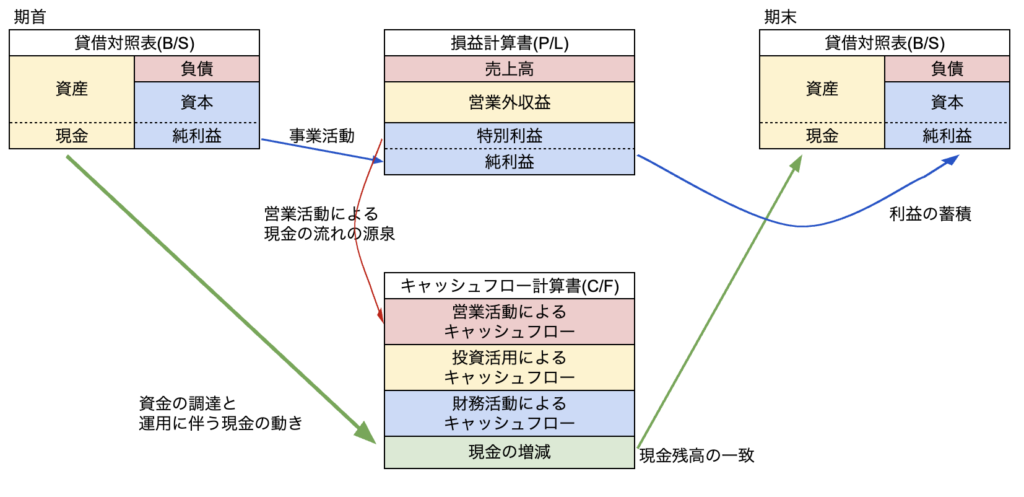 sanpyou