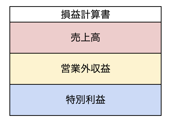 sonekikeisansho