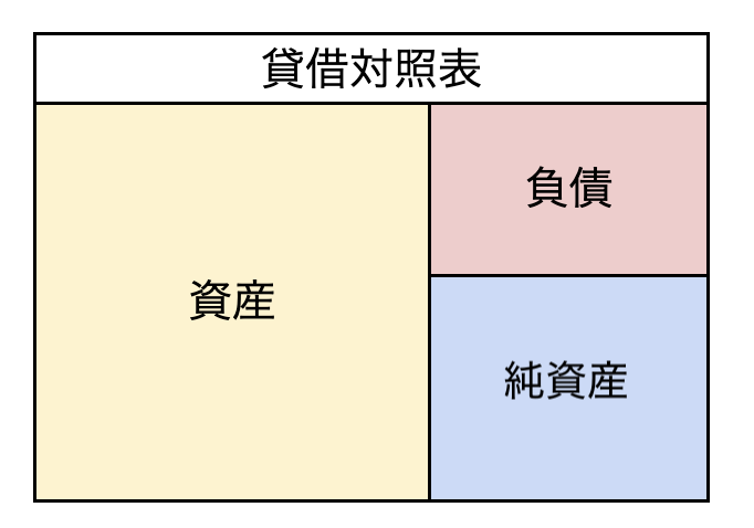 chinshakutaishohyo